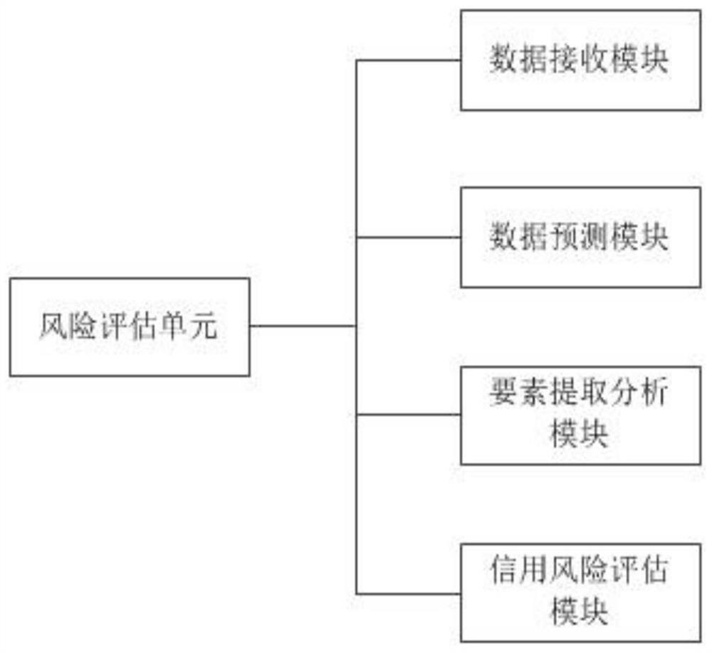 Guarantee decision-making system based on big data