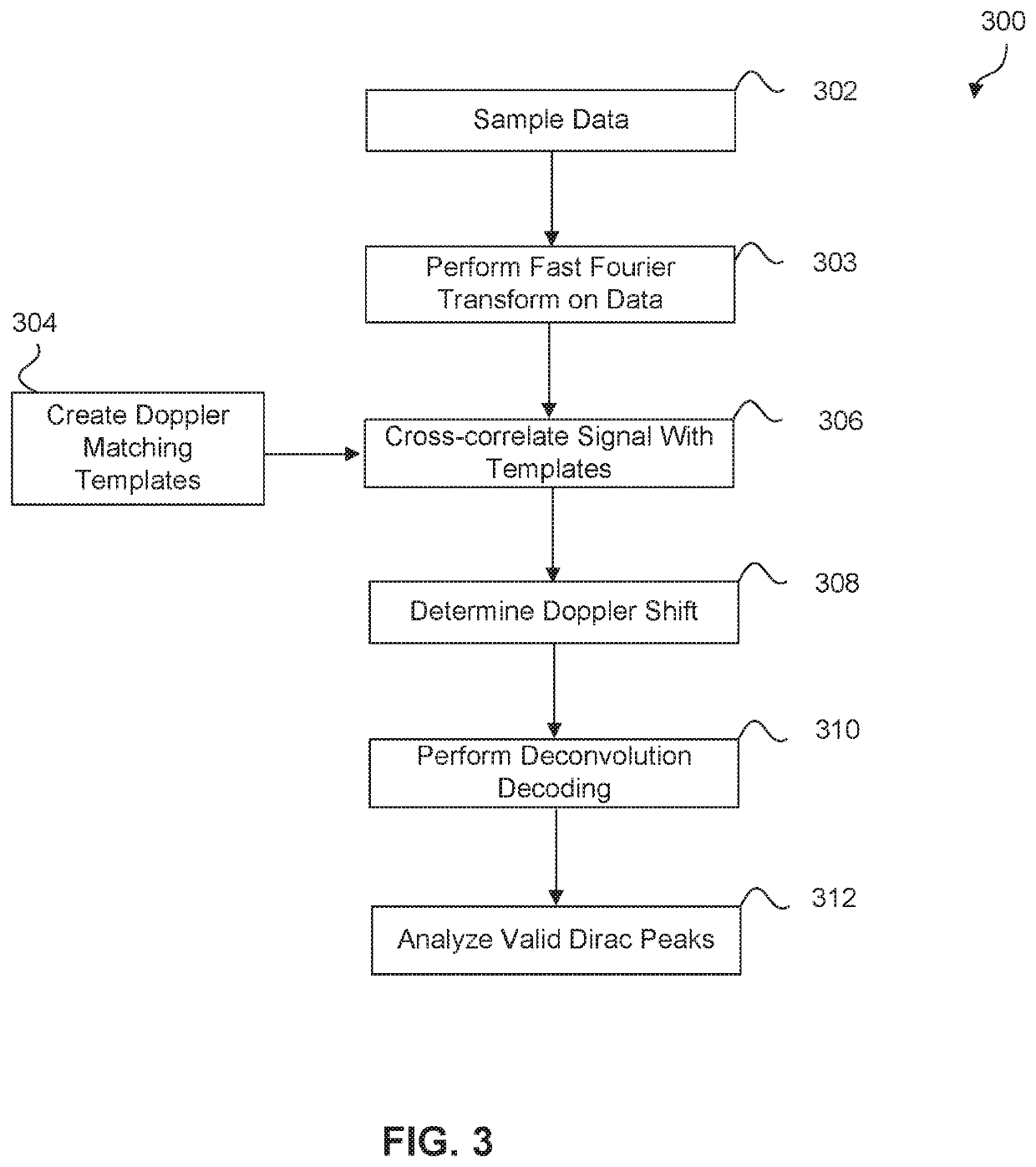 Position determination system having a deconvolution decoder