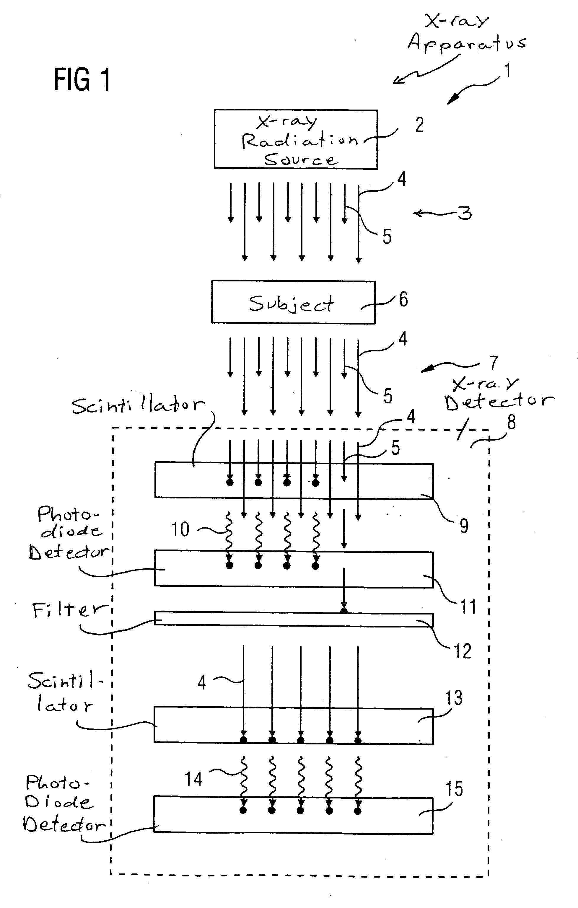 Apparatus and method to acquire images with high-energy photons