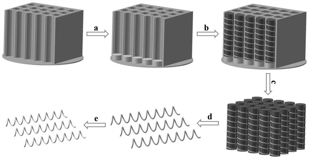 A kind of preparation method of multistage micro-nano motor