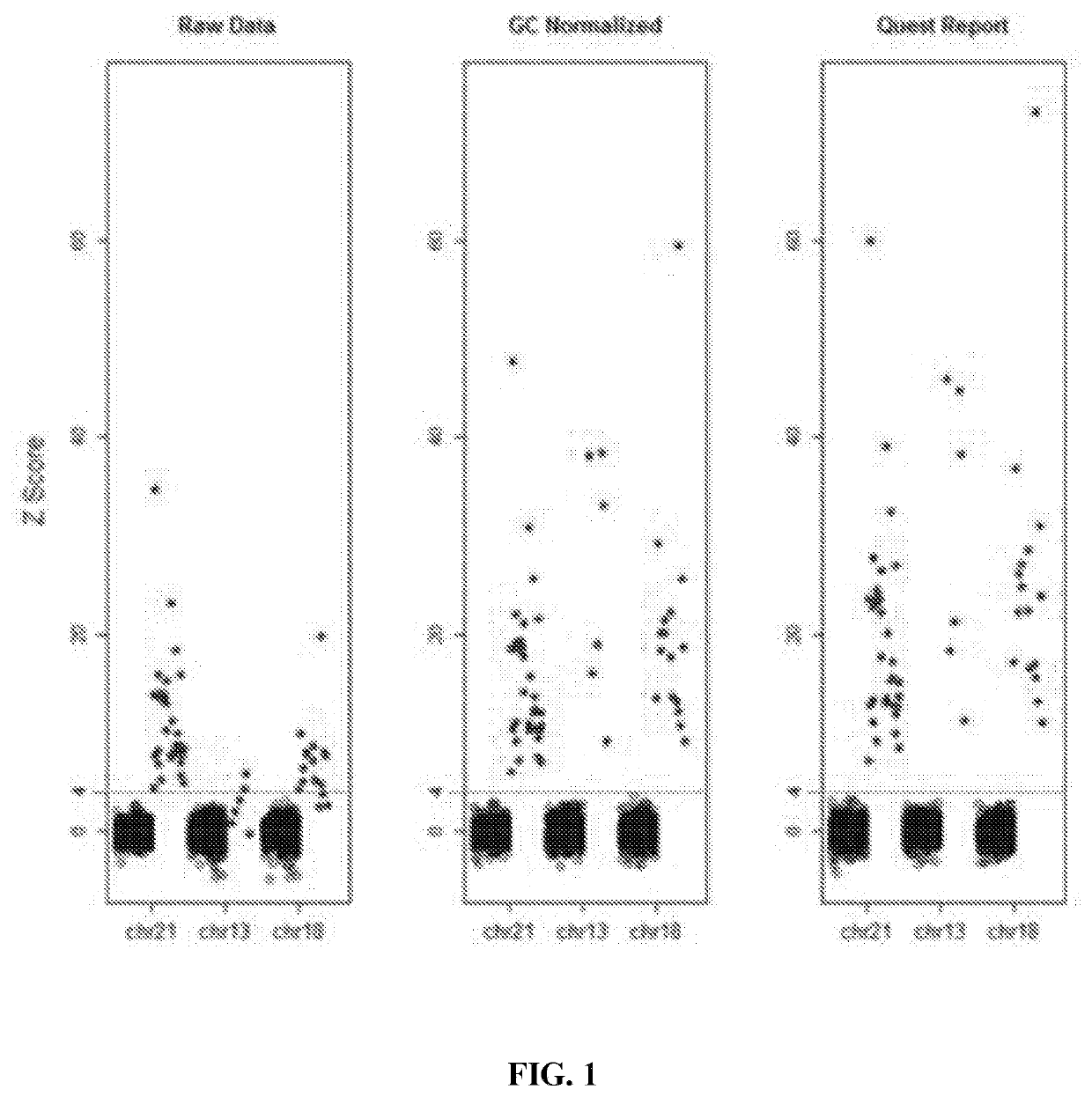 Method for non-invasive prenatal screening for aneuploidy