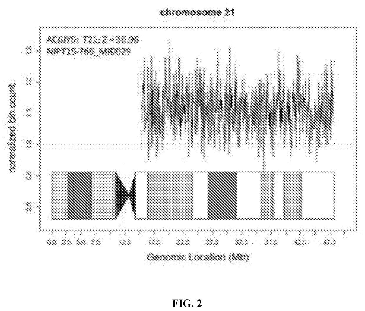 Method for non-invasive prenatal screening for aneuploidy