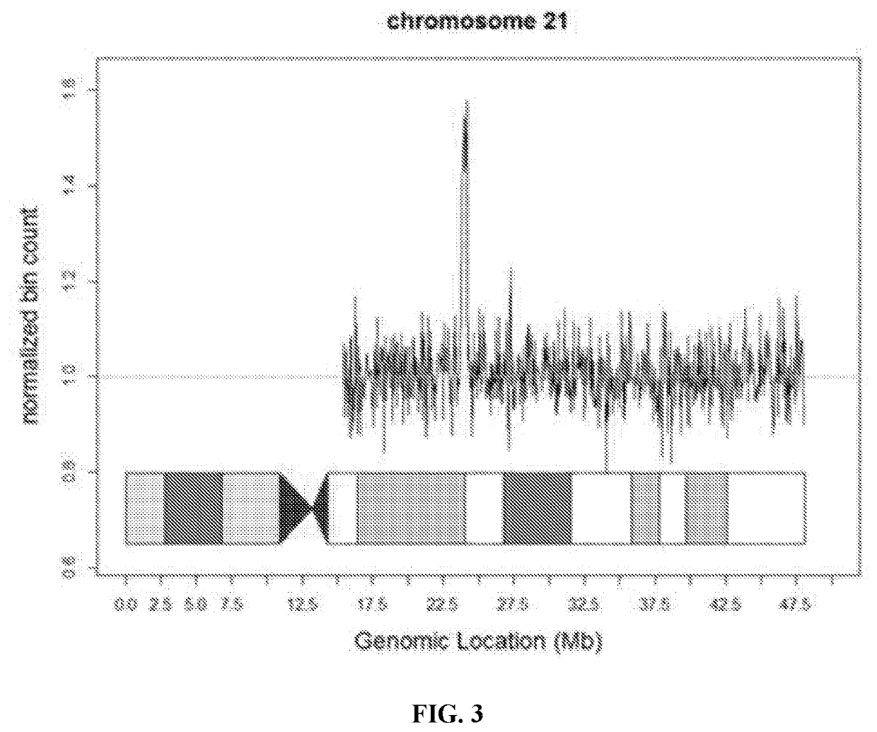 Method for non-invasive prenatal screening for aneuploidy