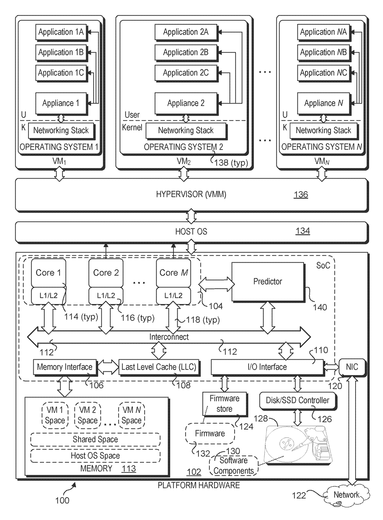 Hardware predictor using a cache line demotion instruction to reduce performance inversion in core-to-core data transfers