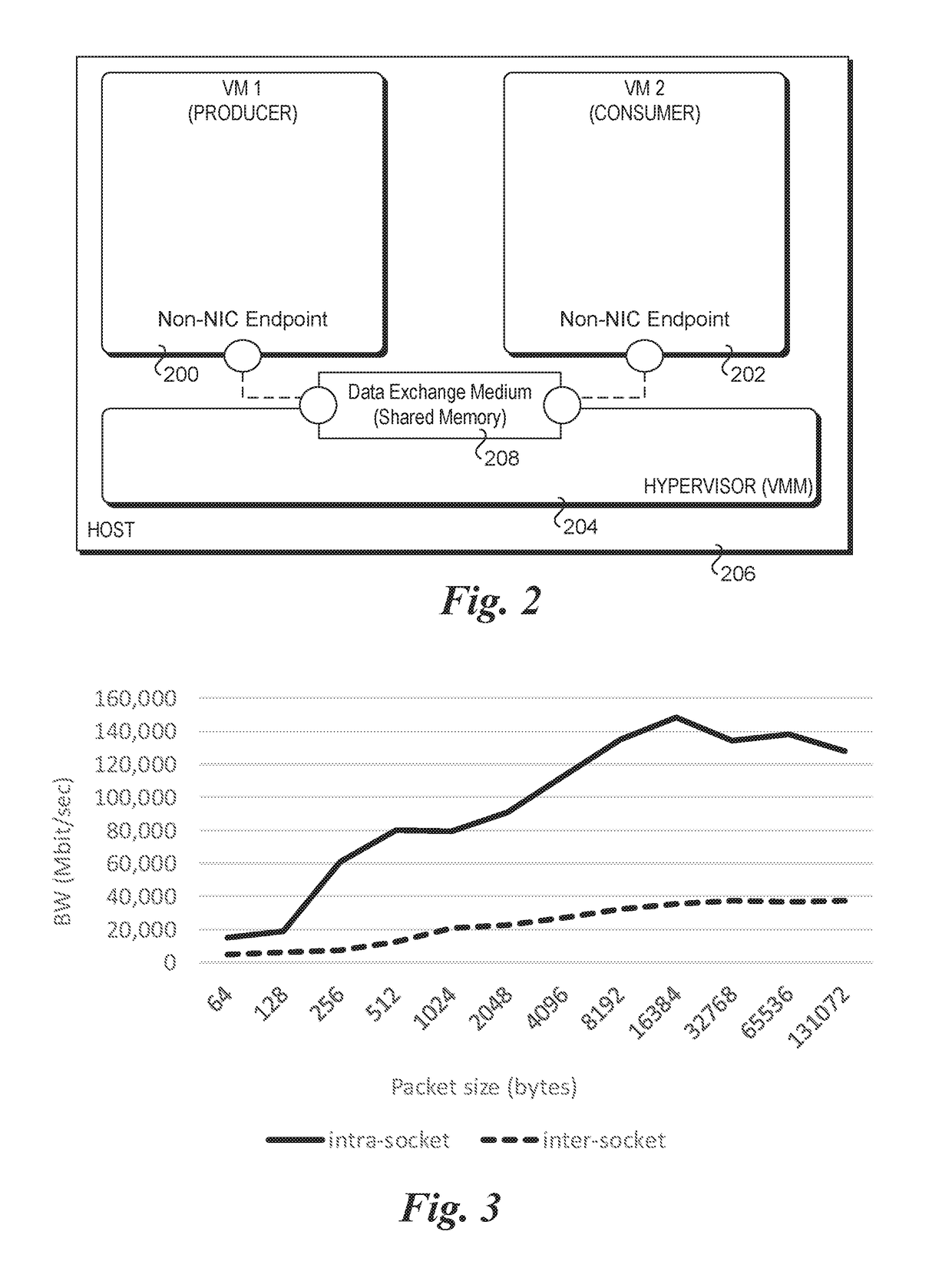 Hardware predictor using a cache line demotion instruction to reduce performance inversion in core-to-core data transfers