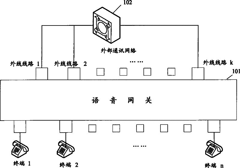 Method for processing access terminal by phonetic gate