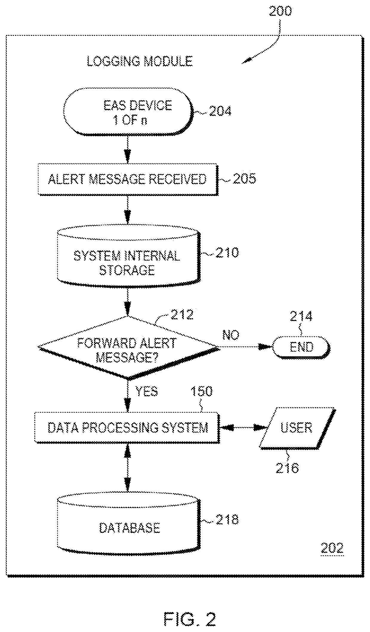 Method, system and program product for monitoring eas devices