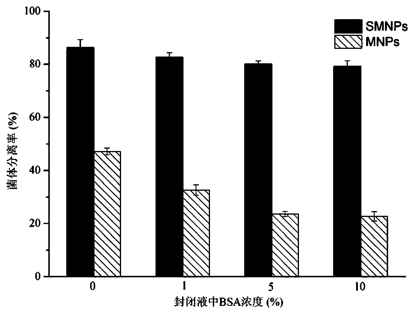 Alicyclobacillus immunomagnetic microspheres and application thereof