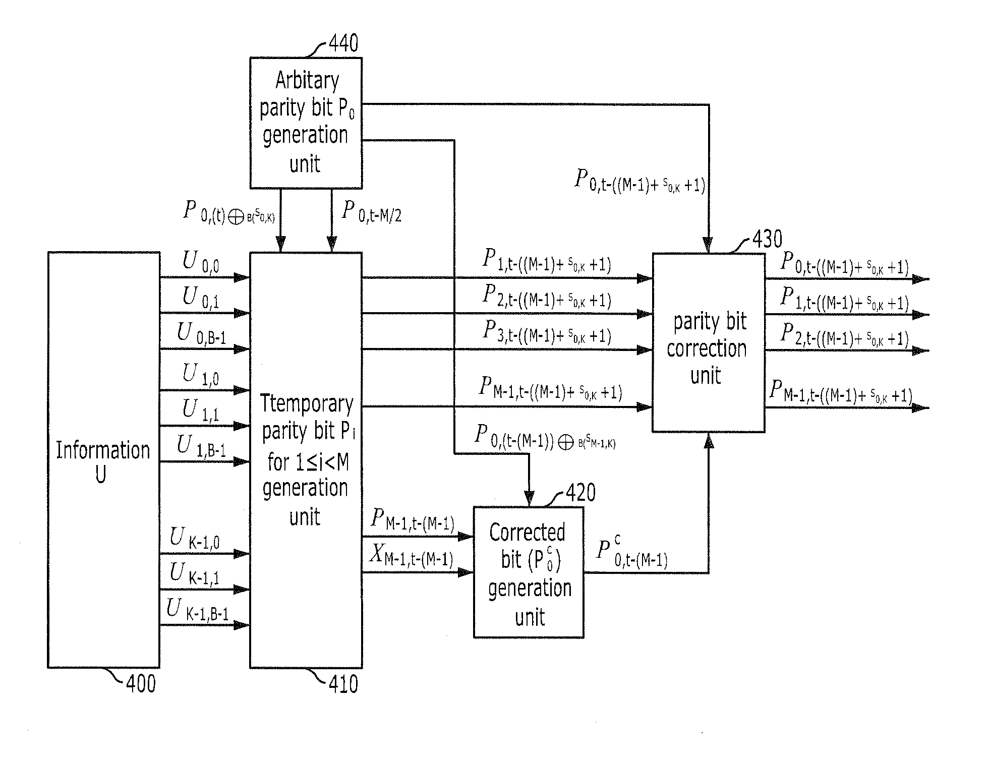 Apparatus and method for coding qc-ldpc code
