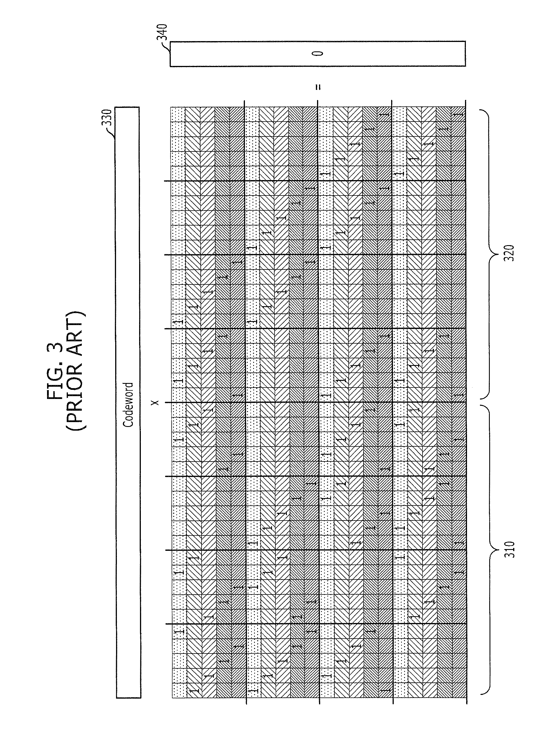 Apparatus and method for coding qc-ldpc code
