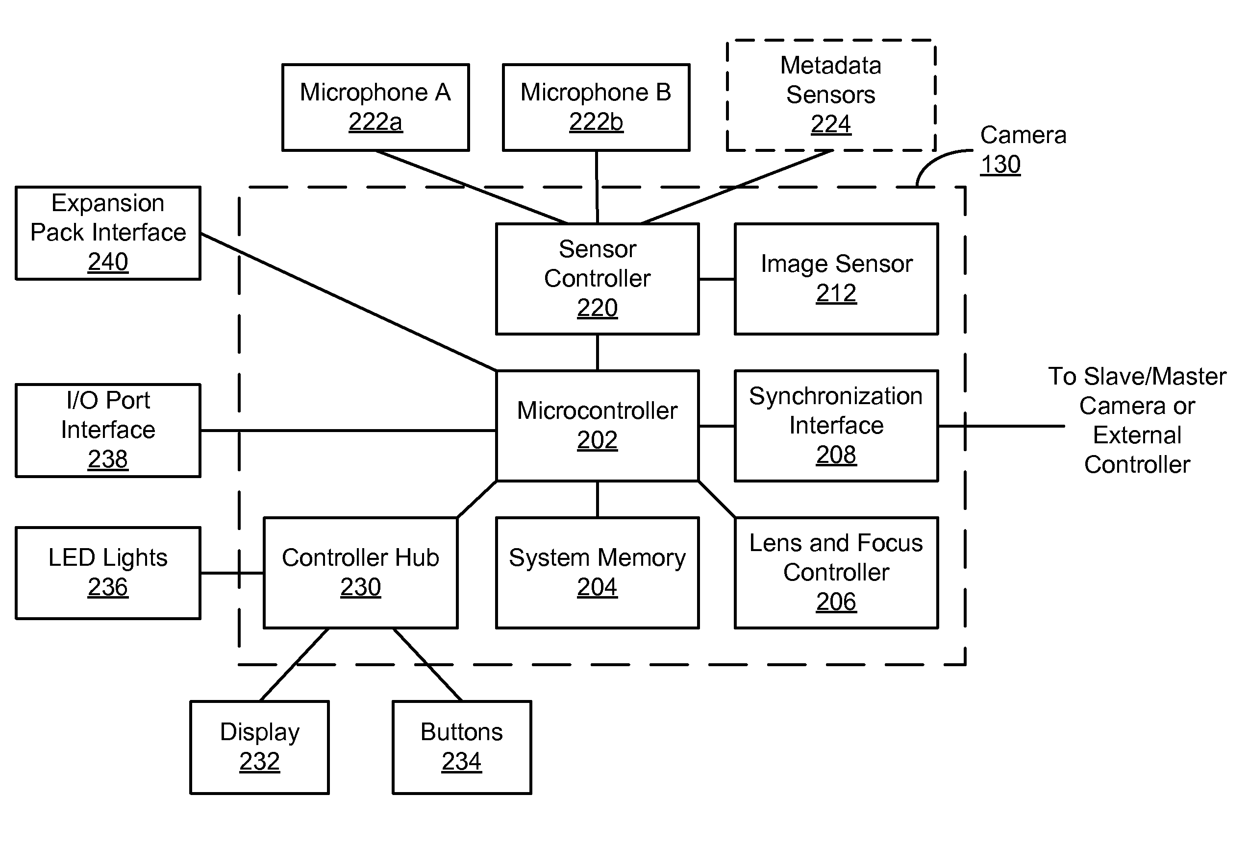 Voice-Based Video Tagging