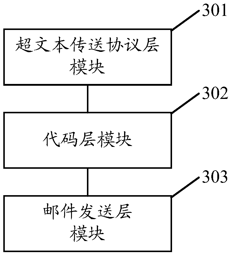 Mail sending method, device and system