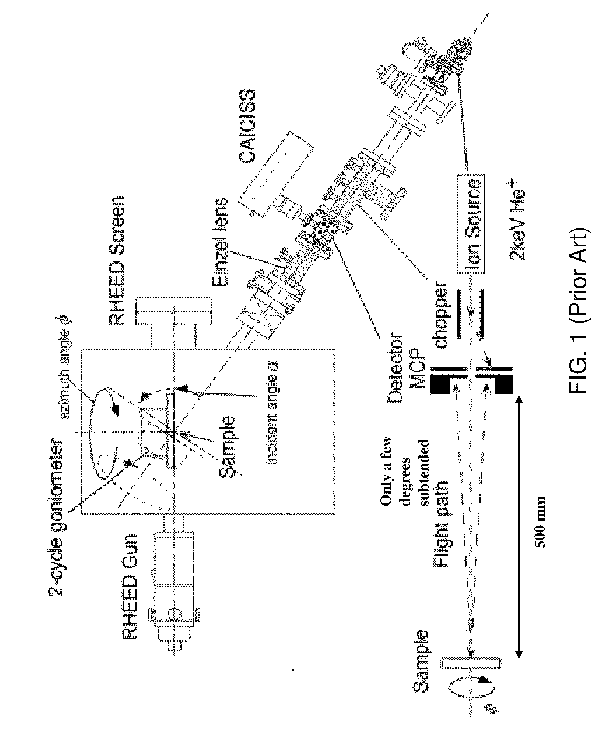 Time-of-flight spectrometry and spectroscopy of surfaces