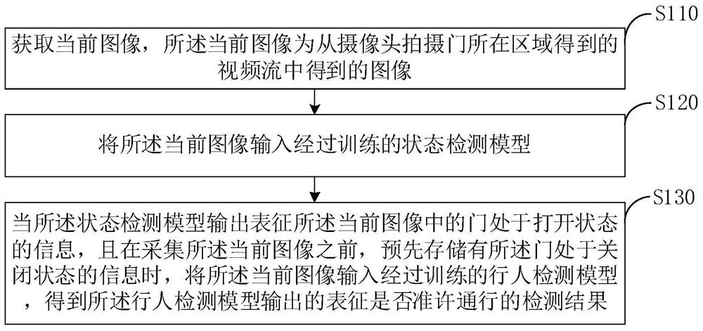 Monitoring method, device and equipment, and computer-readable storage medium