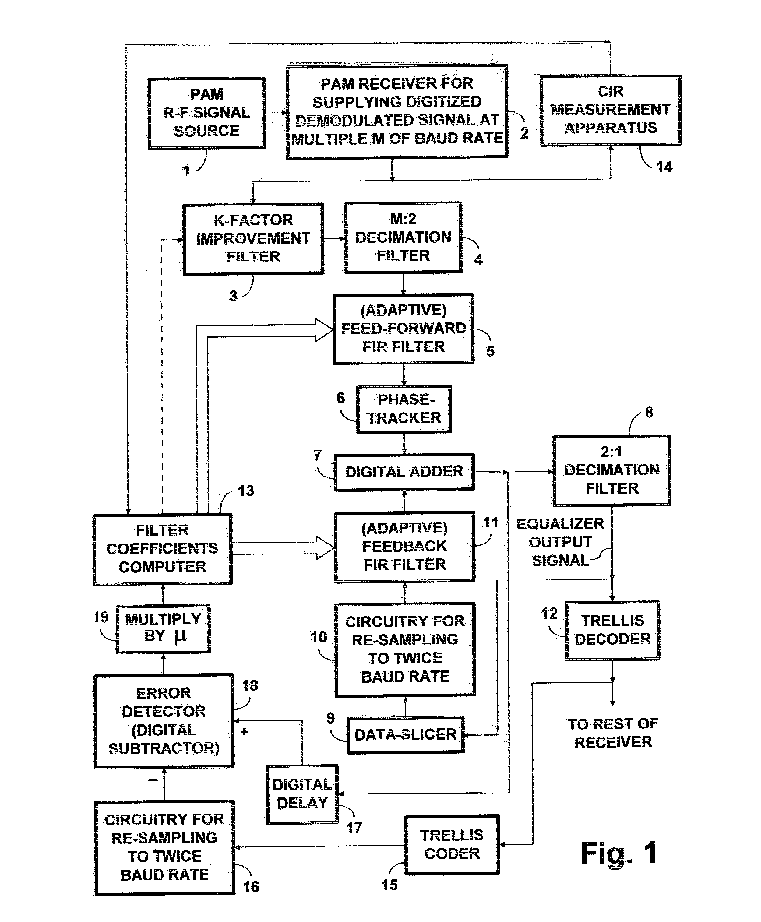 Adaptive K-factor-improvement filter for receiver of radio signals subject to multipath distortion