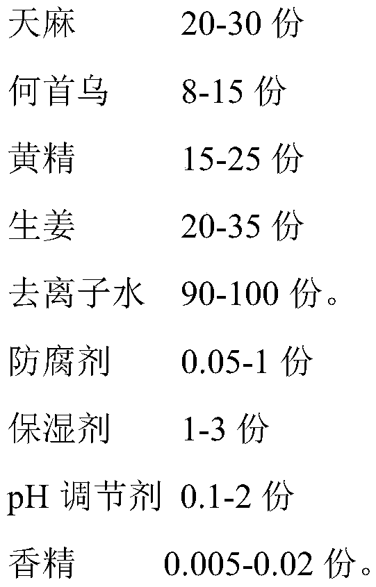 Traditional Chinese herbal medicine shampoo having anti-hair loss and hair growth effects and preparation method thereof