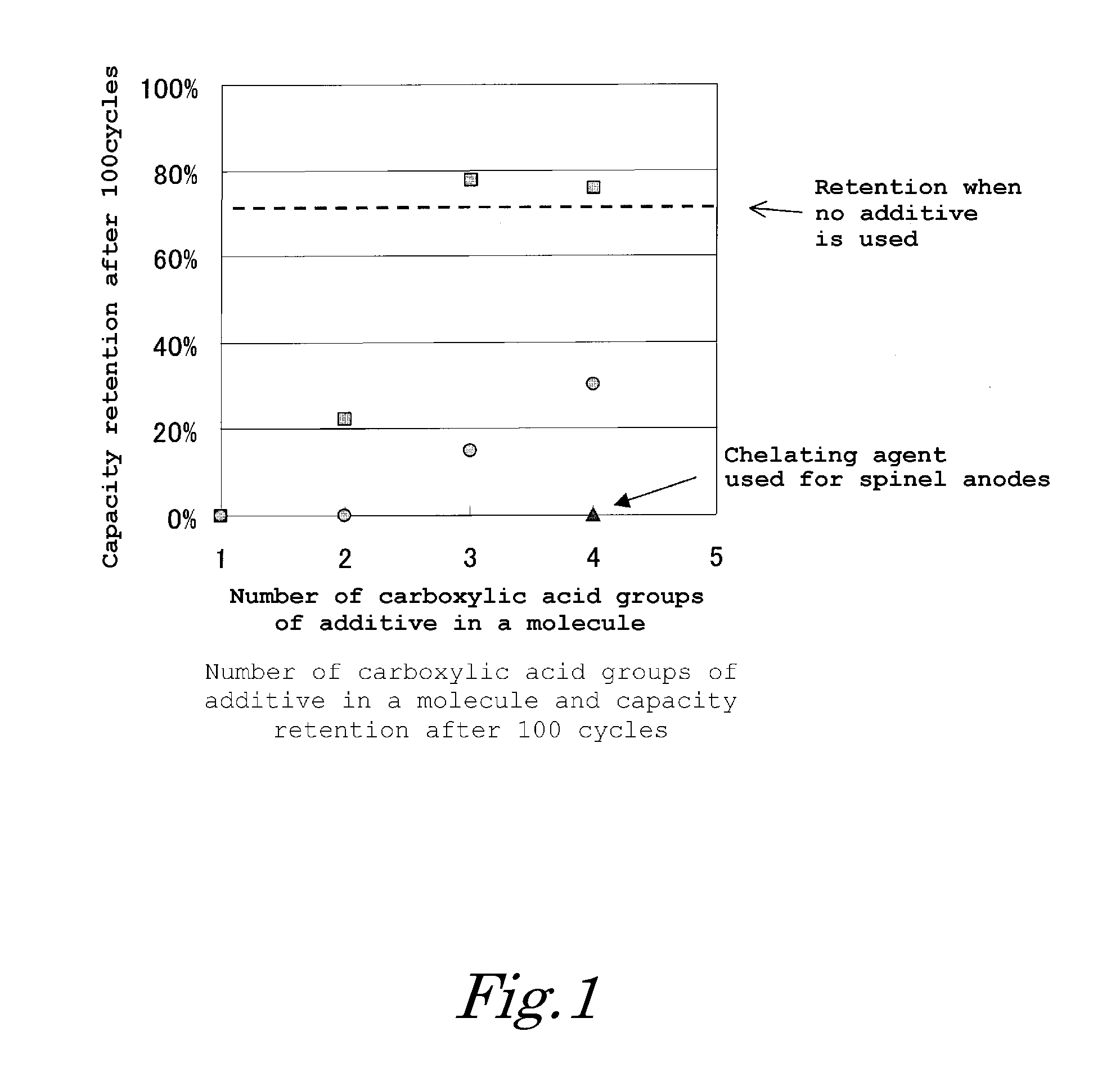 Electrolytic solution for lithium ion secondary battery, and lithium ion secondary battery