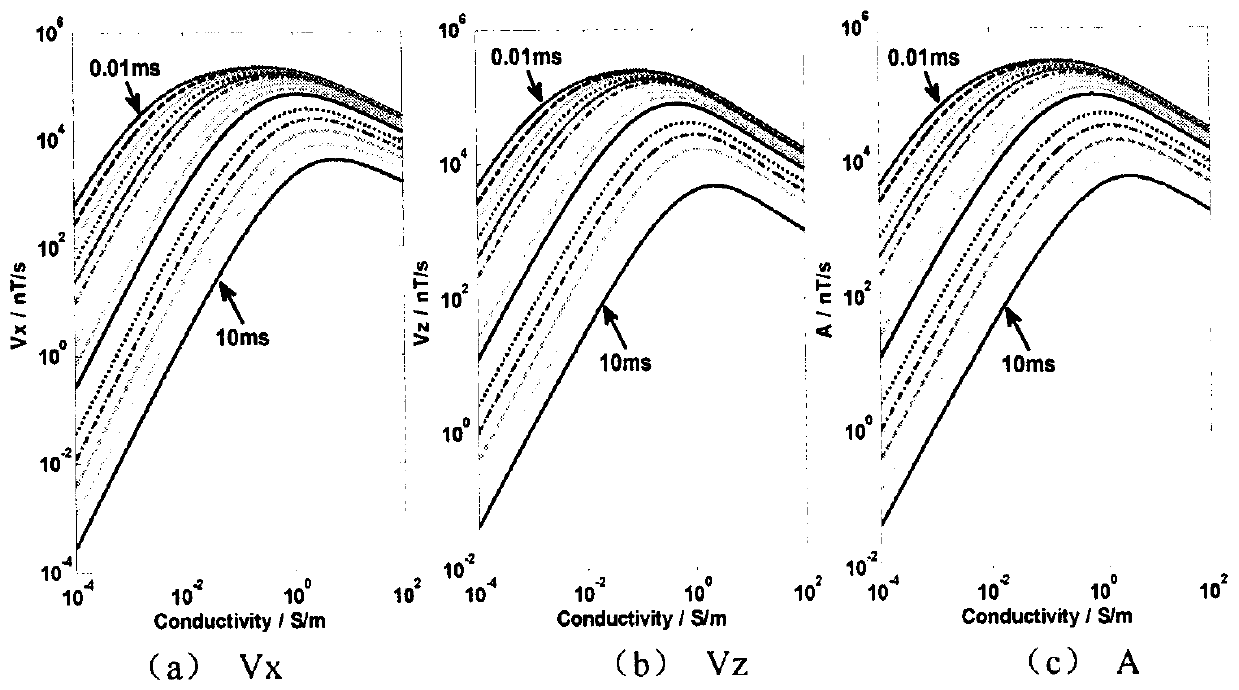 A Conductivity-Depth Conversion Method for Aeronautical Transient Electromagnetic Data