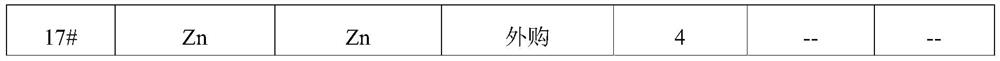 A kind of highly dispersed non-precious metal catalyst and its preparation method and application