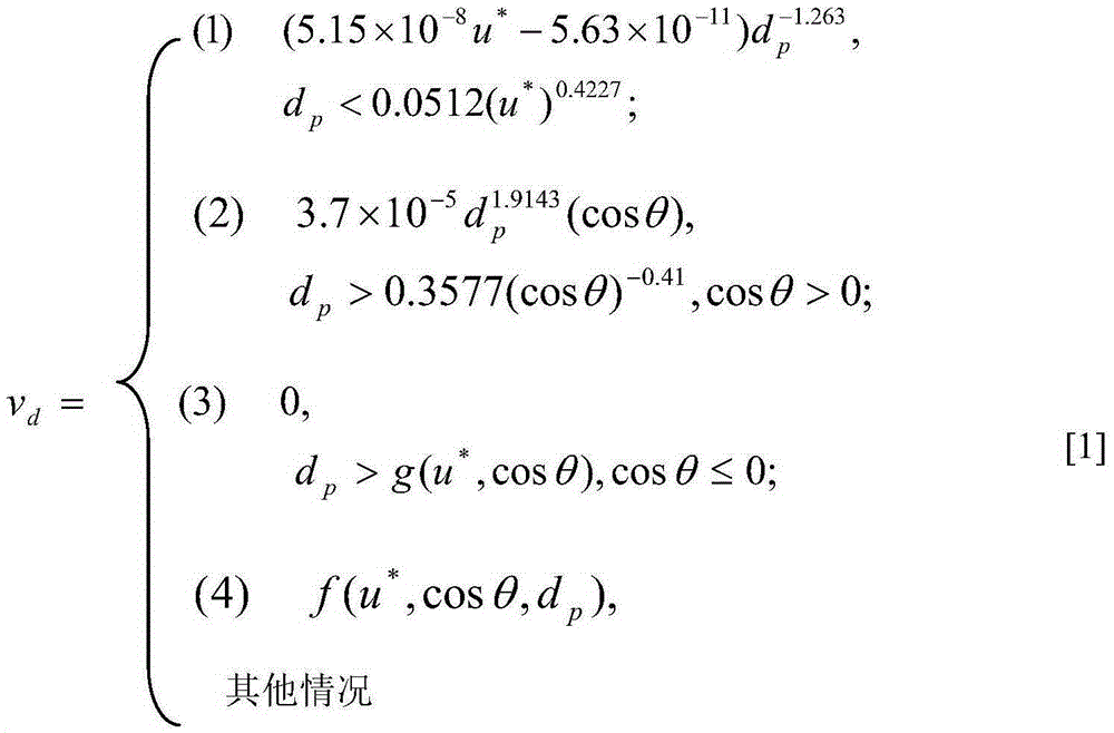 Method for estimating particulate matter settlement amount in aircraft environment control system based on universal simplified model