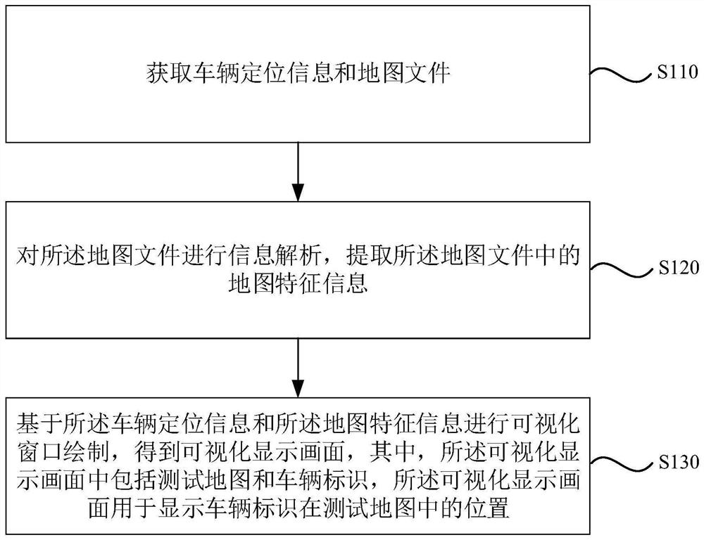 Information visualization method and device, storage medium and electronic equipment
