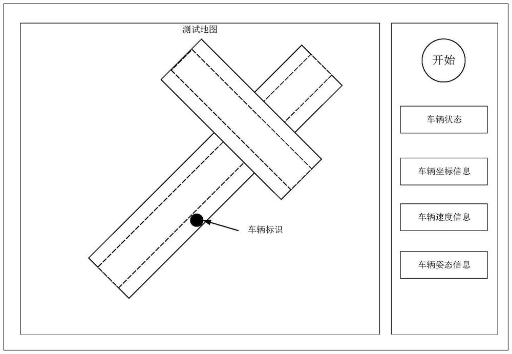 Information visualization method and device, storage medium and electronic equipment