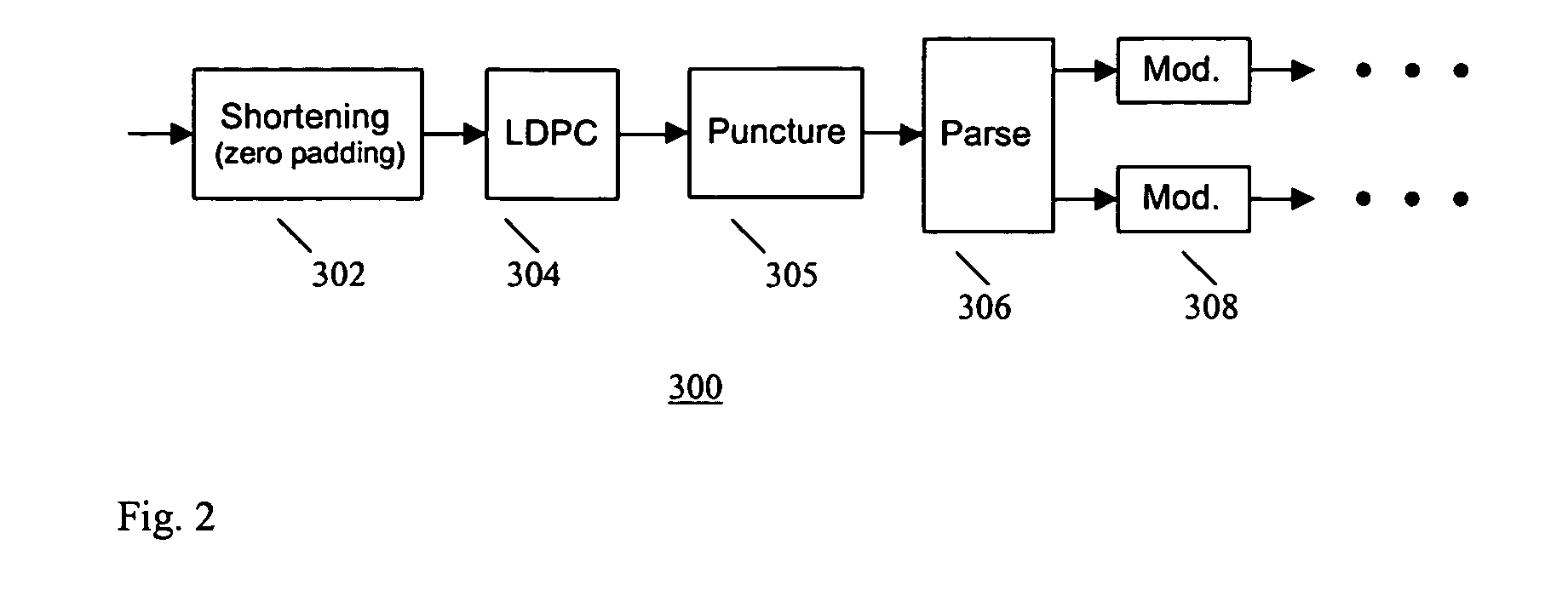 LDPC concatenation rules for IEEE 802.11n systems