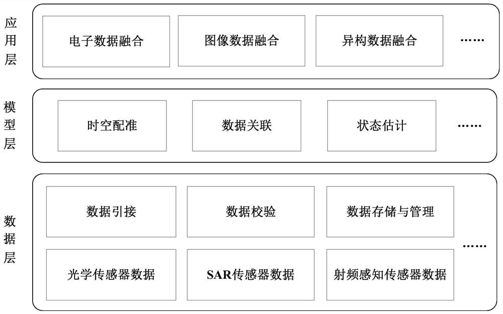 Multi-domain and multi-source remote sensing information fusion system and method