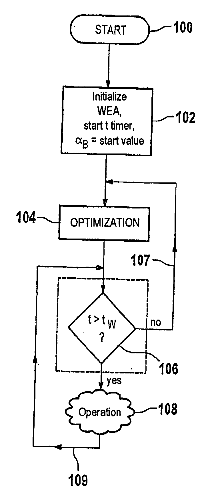Method for Optimizing Operational Parameters on Wind Farms