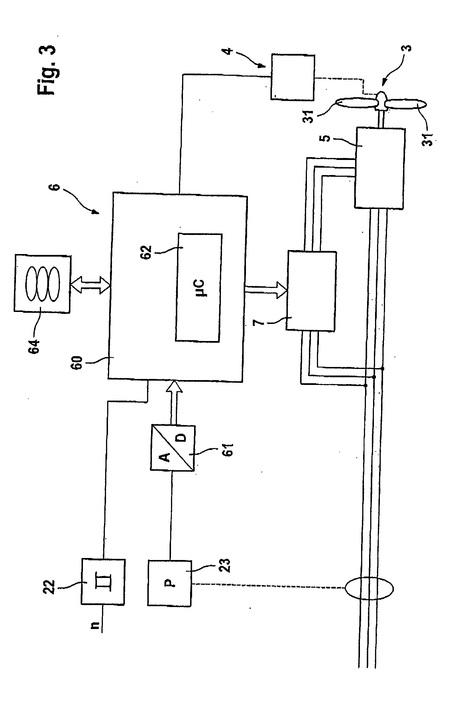 Method for Optimizing Operational Parameters on Wind Farms