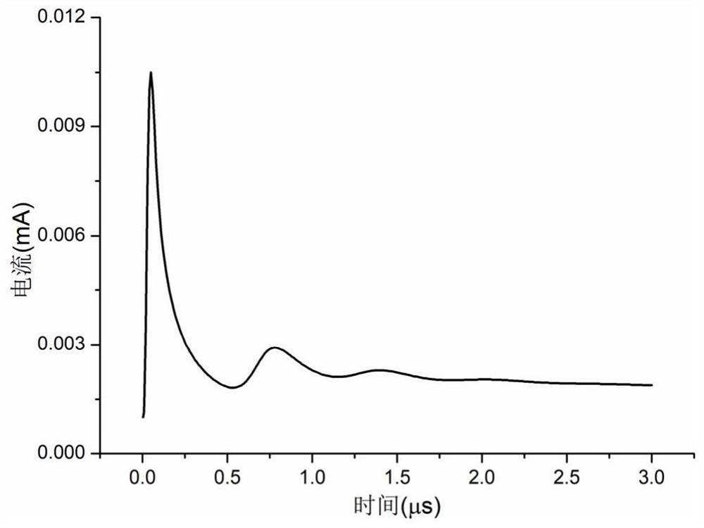 Negative polarity corona discharge continuous current pulse simulation method