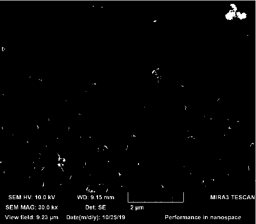 Preparation method of PVDF/ZrO2-PVA modified ultrafiltration membrane