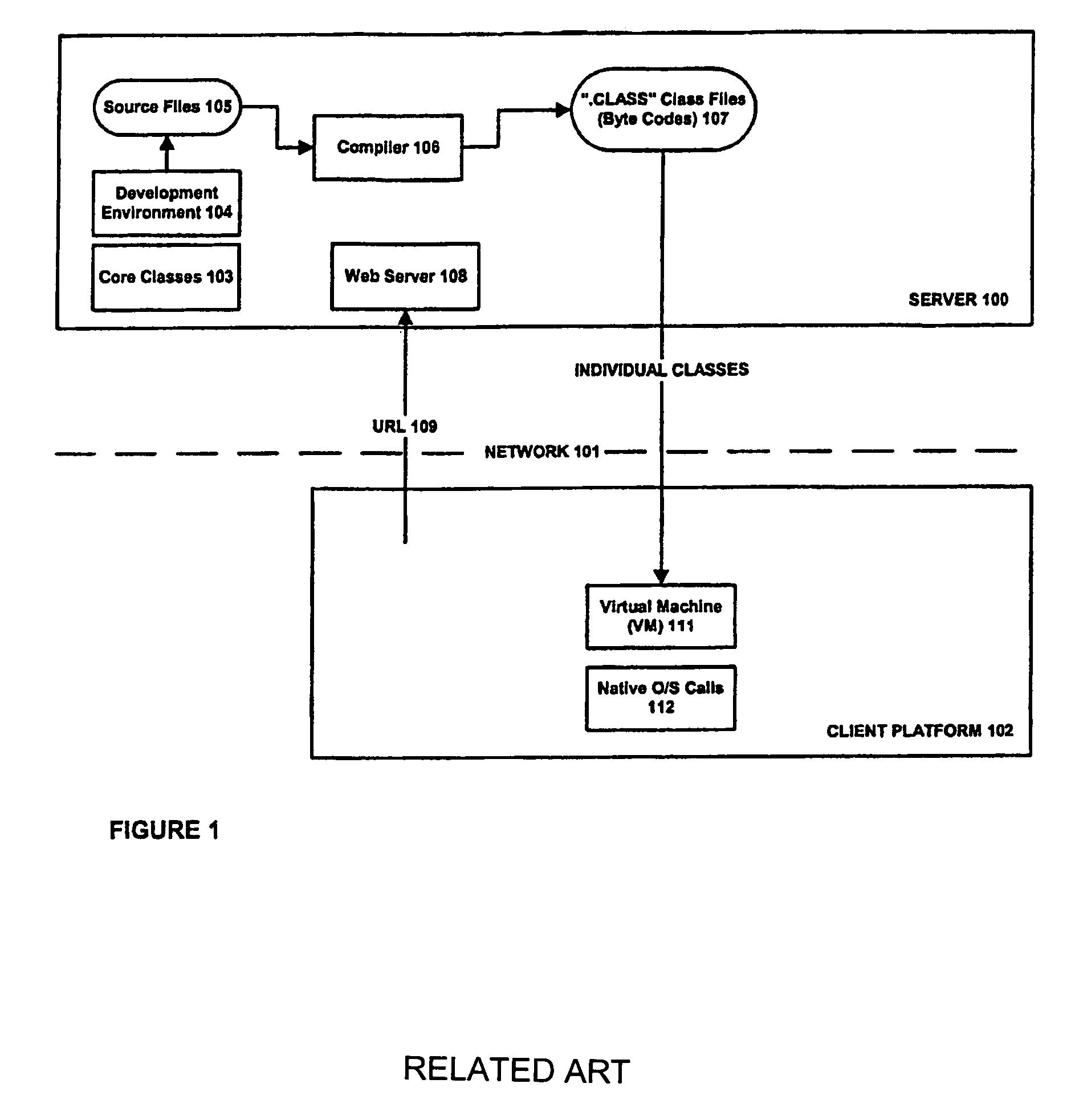Application programming interface for connecting a platform independent plug-in to a web browser