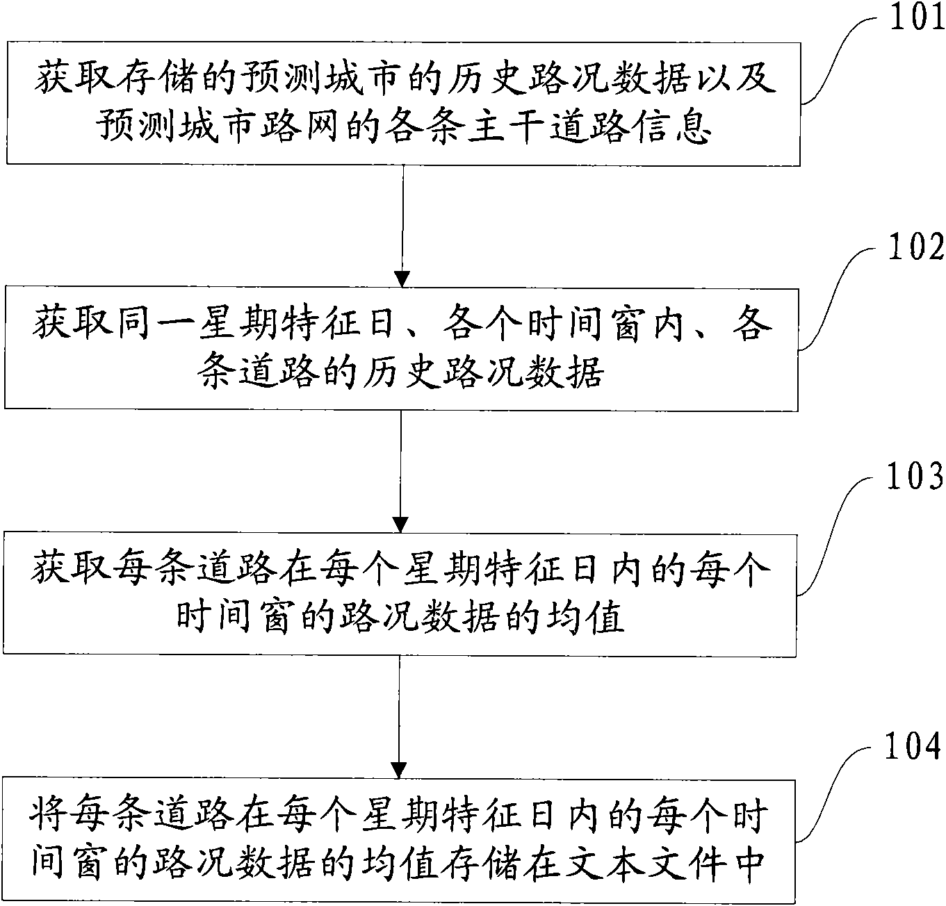 Traffic information predicting method based on time series and device thereof