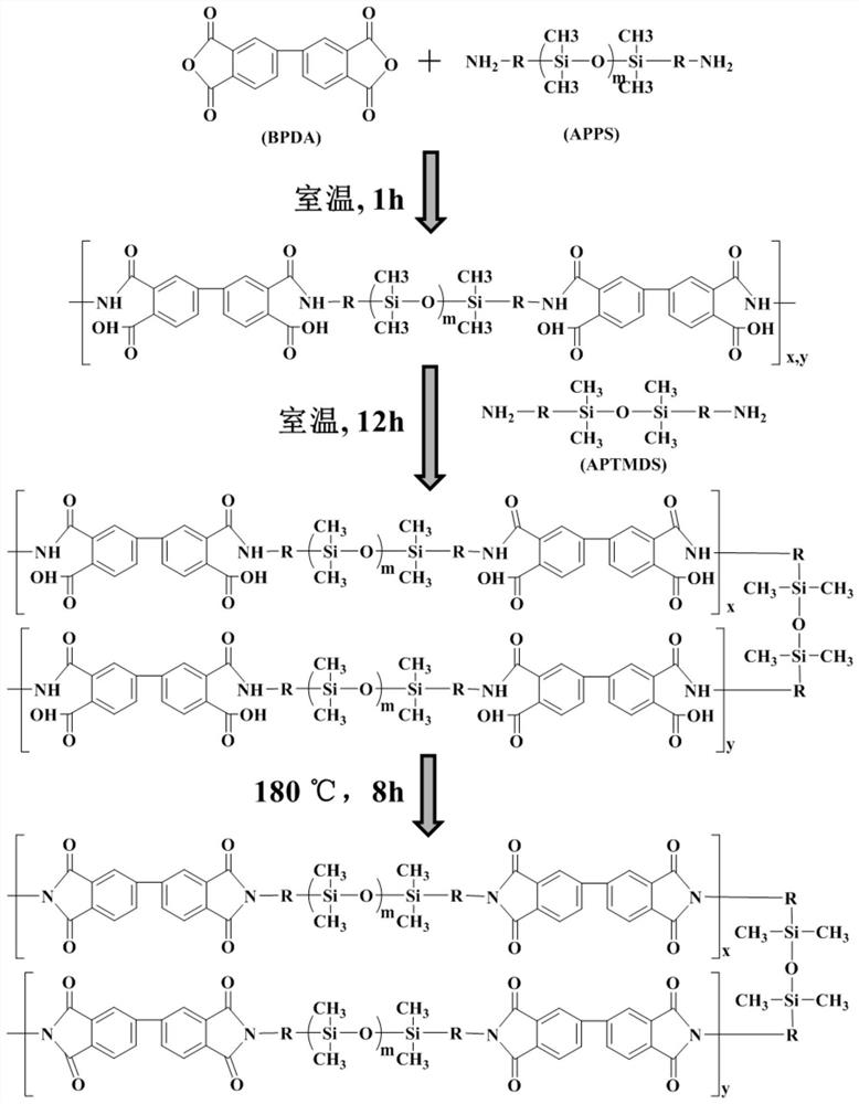Multifunctional polysiloxane thermoplastic elastomer and its preparation method and application