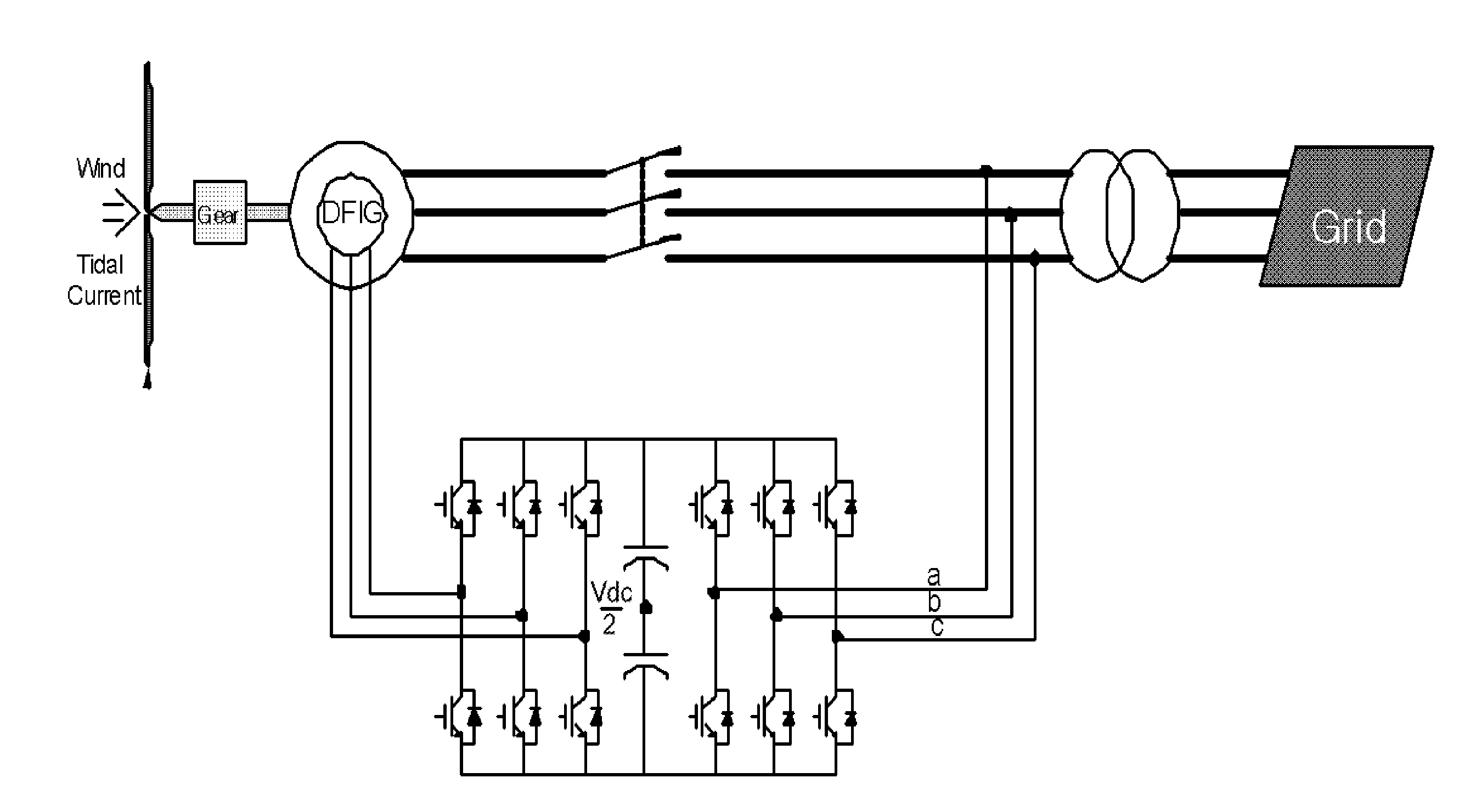 Control Device for Doubly-Fed Induction Generator in Which Feedback Linearization Method is Embedded