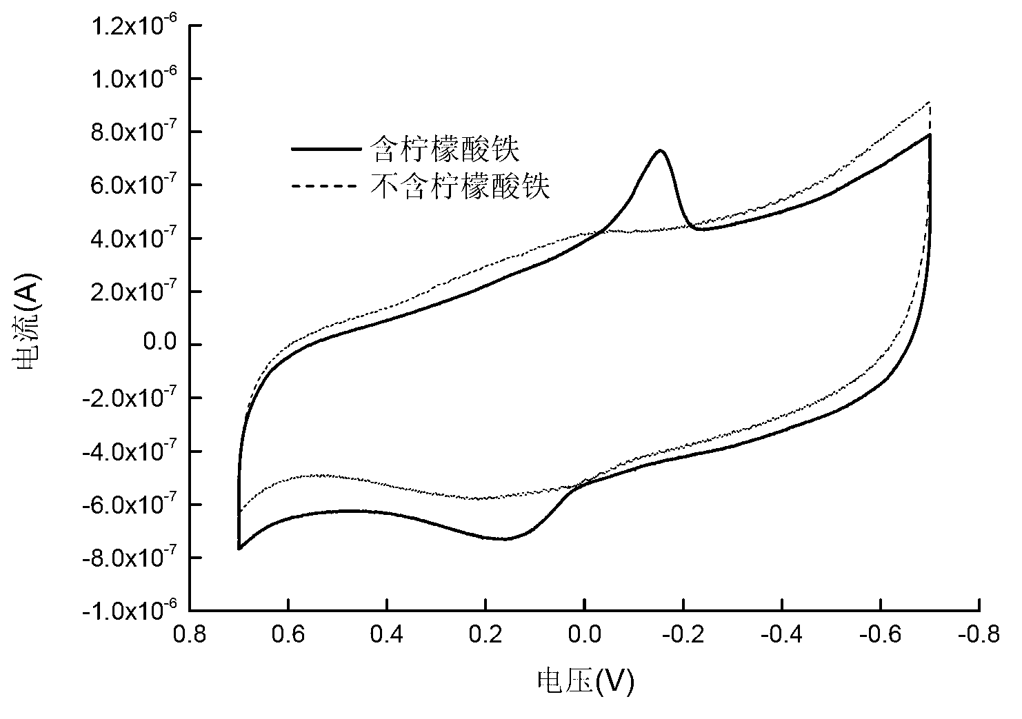 Citrobacter freundii and application thereof to production of bioelectricity