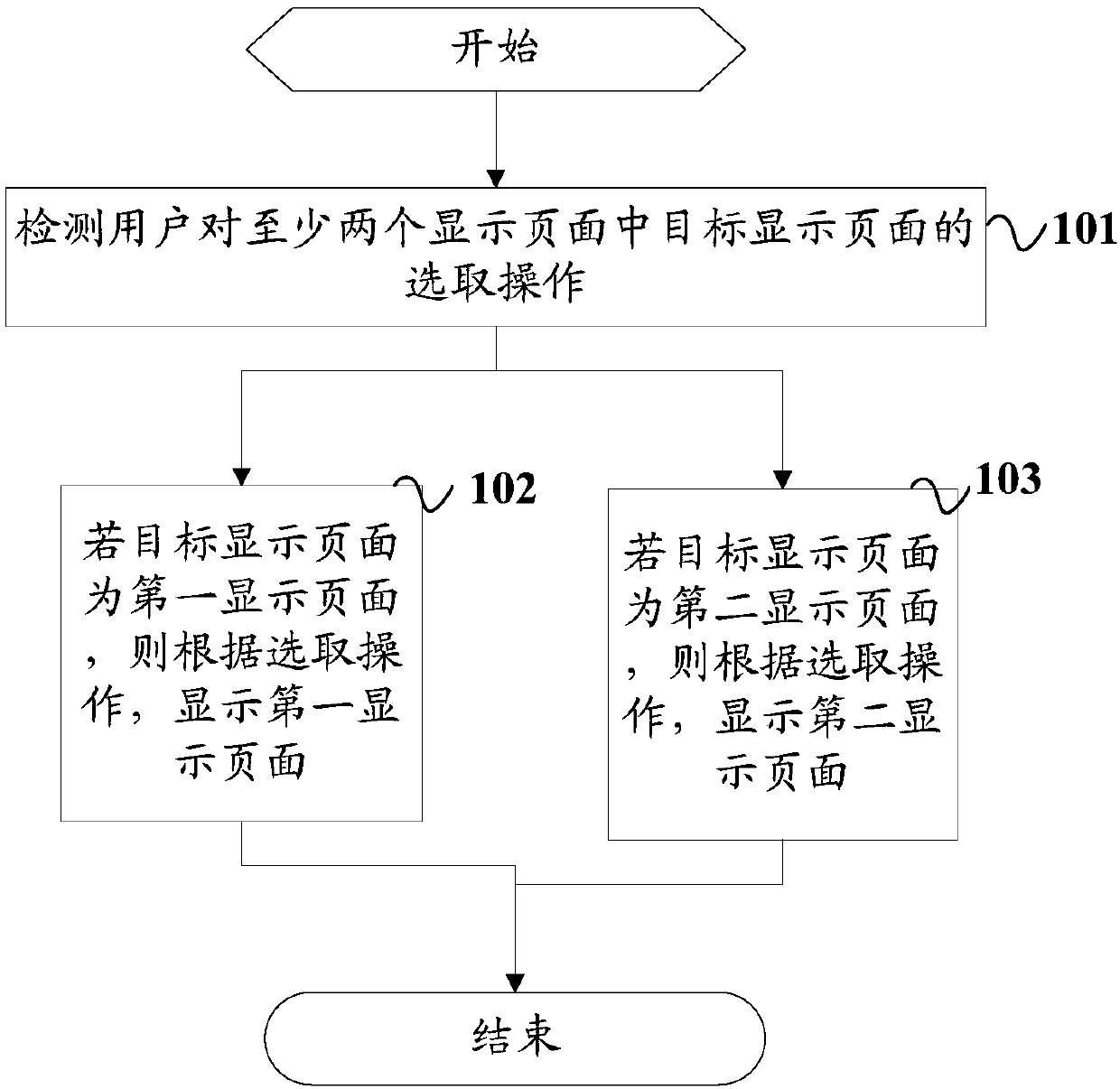 Short message interface display method, mobile terminal and readable storage medium