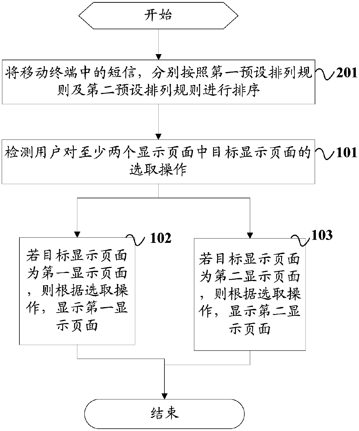 Short message interface display method, mobile terminal and readable storage medium