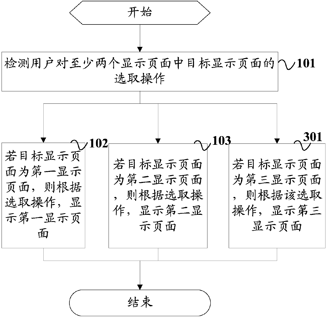 Short message interface display method, mobile terminal and readable storage medium