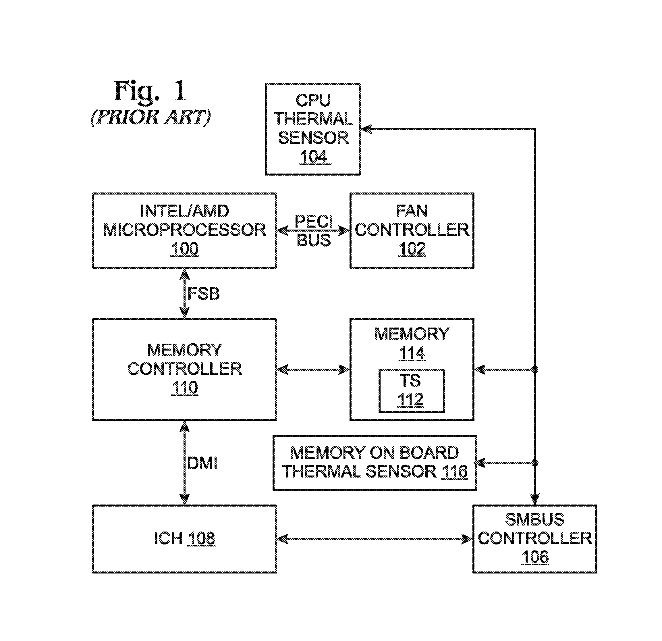 System-on-chip with management module for controlling processor core internal voltages