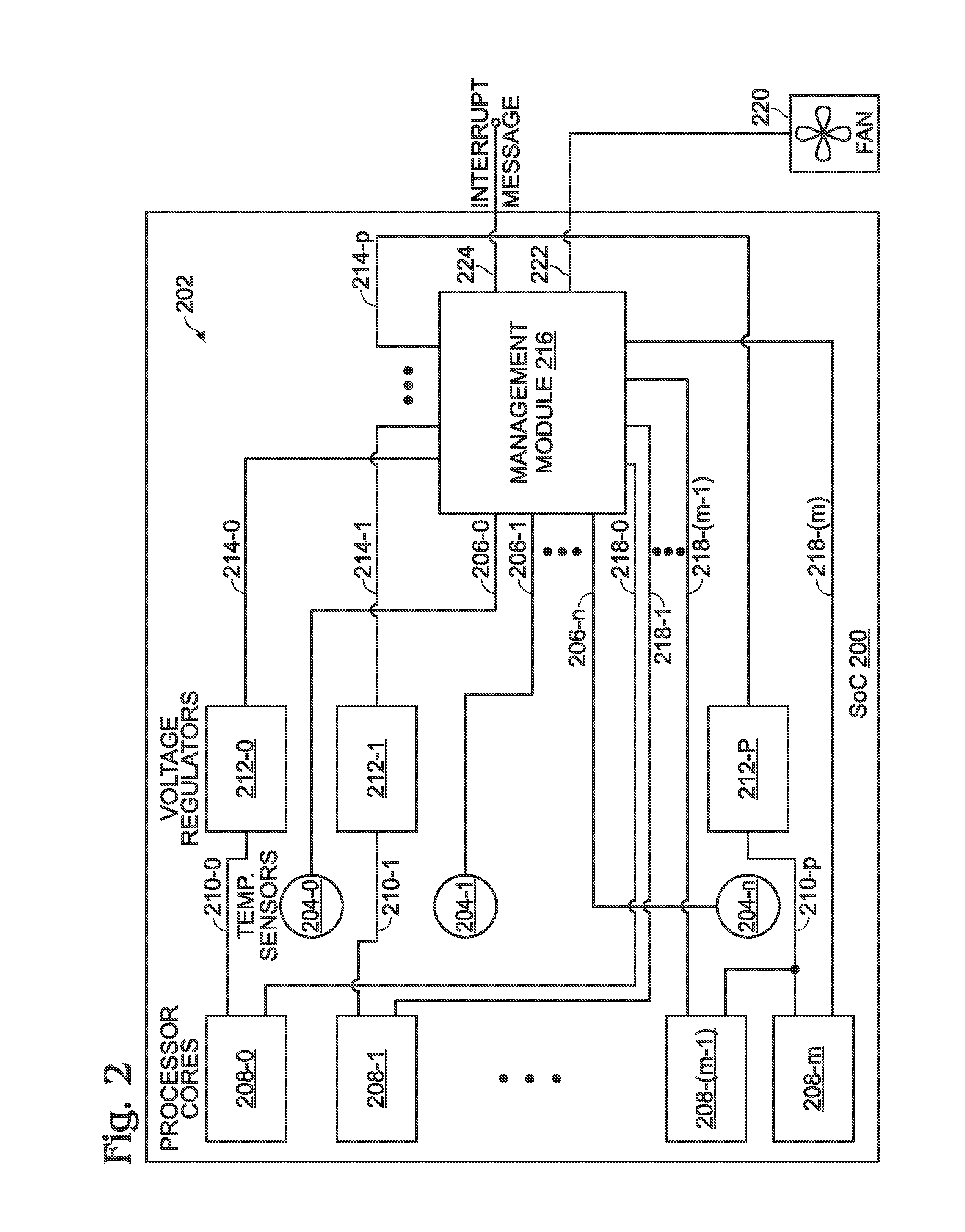 System-on-chip with management module for controlling processor core internal voltages