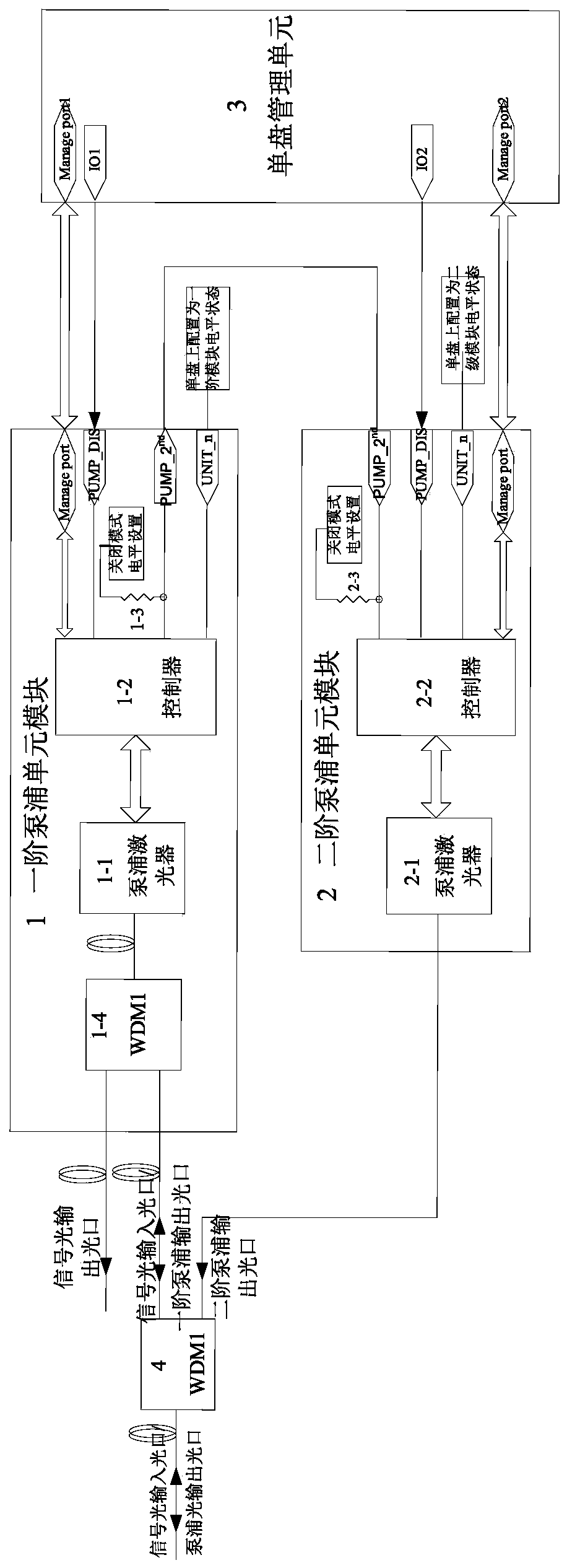 A second-order Raman amplifier and its control method