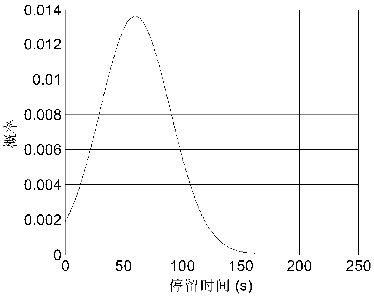 An optimal deployment method of radio frequency energy source for powering body area network nodes