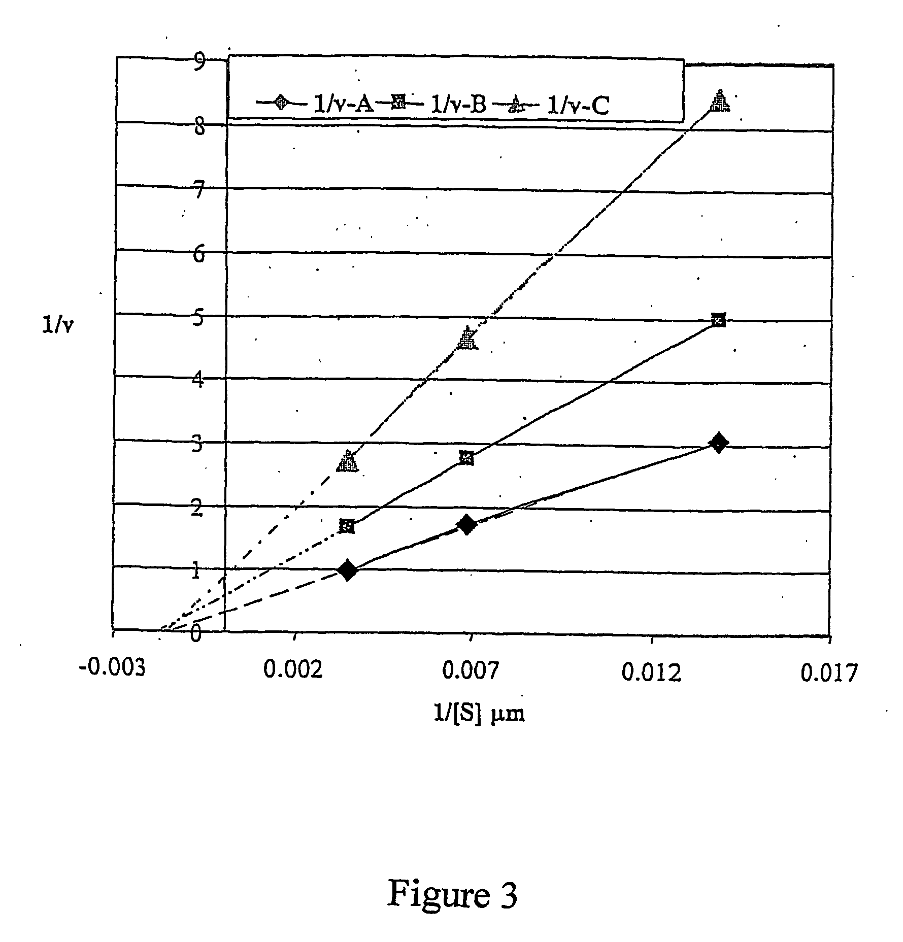 Fluorescent substrates for detecting organophosphatase enzyme activity