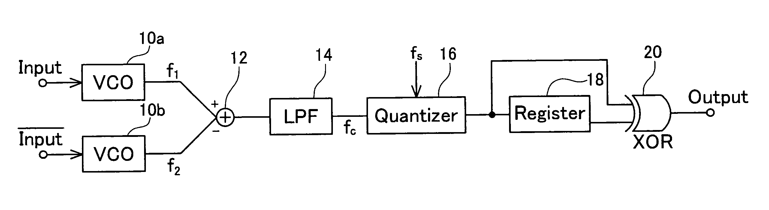 Δσ modulator and δς  analog-digital converter