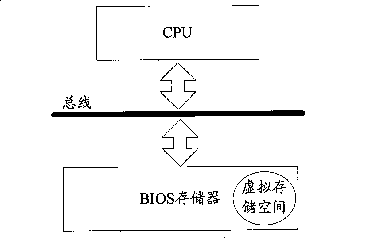 Computer memory apparatus configuration method and computer equipment