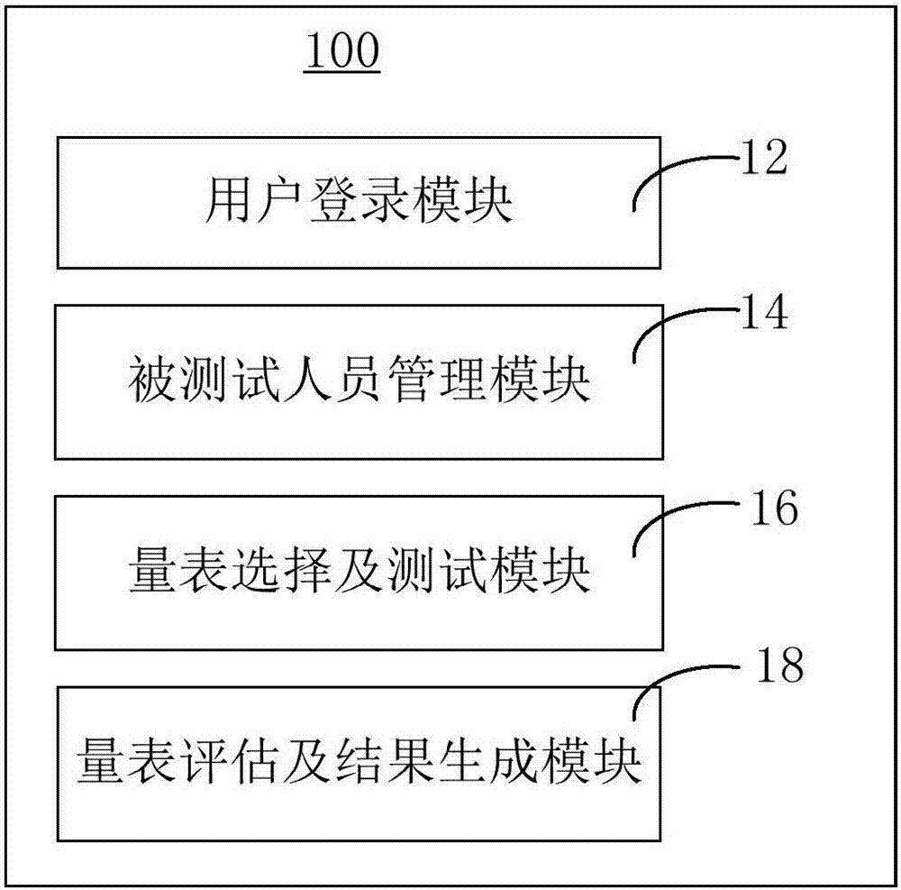 Multi-mode interactive speech language function disorder evaluation system and method