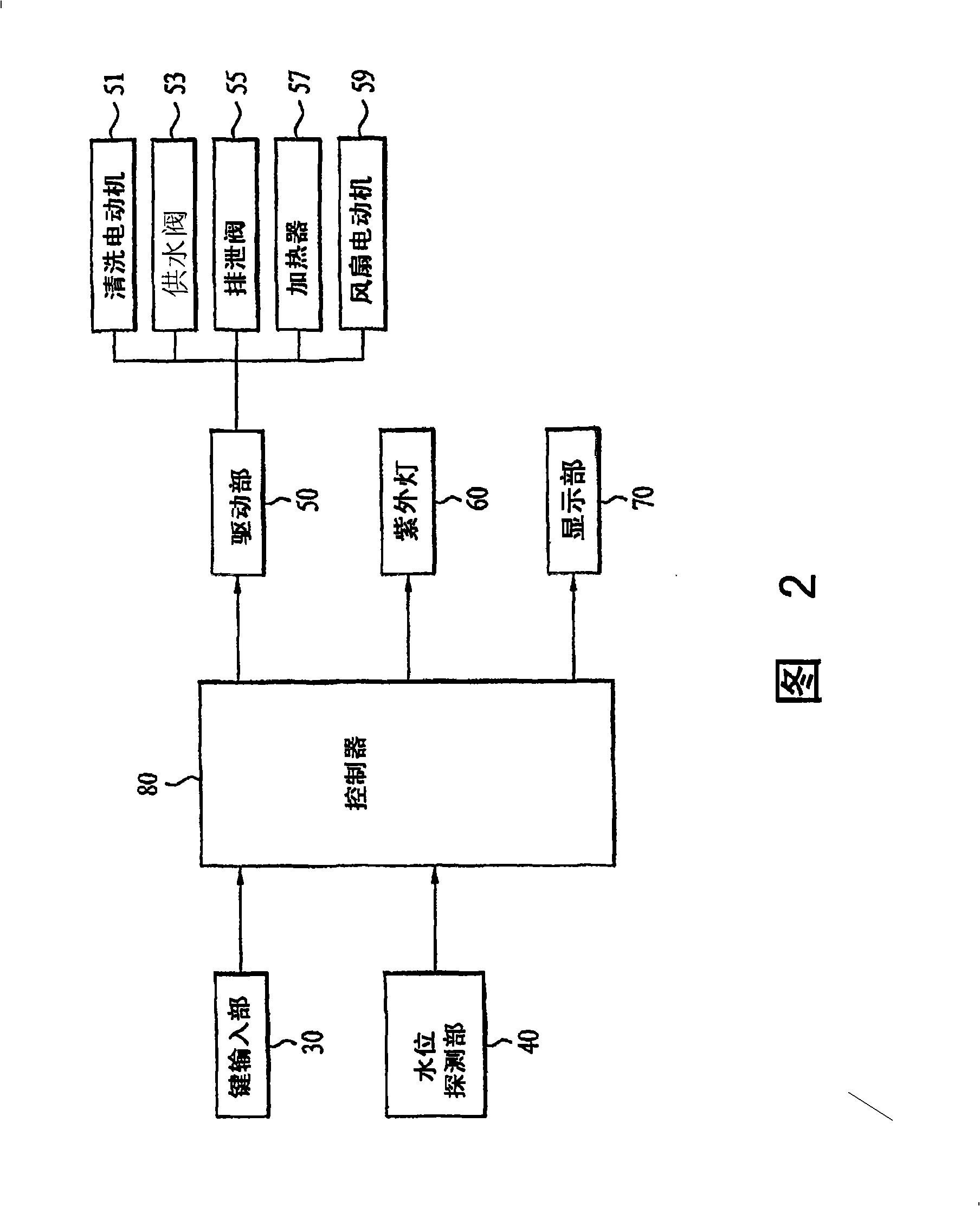 Dish washer with uv sterilization device therein