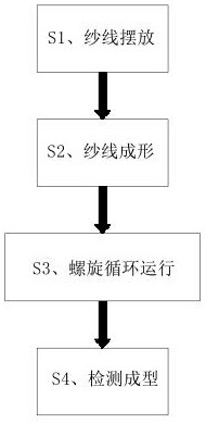 A lift-type high-speed doubling process